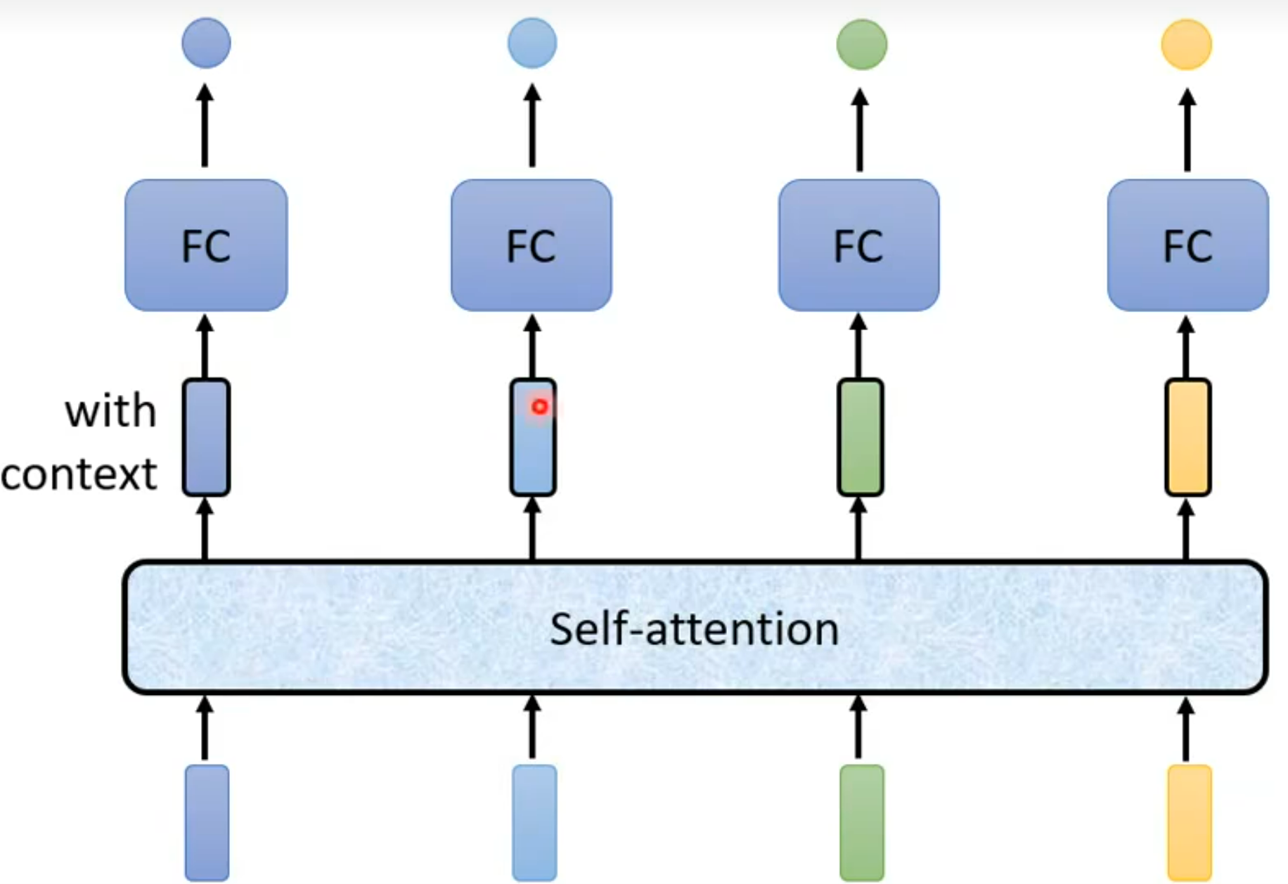 self_atten_labeling